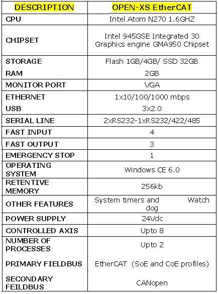 osai9